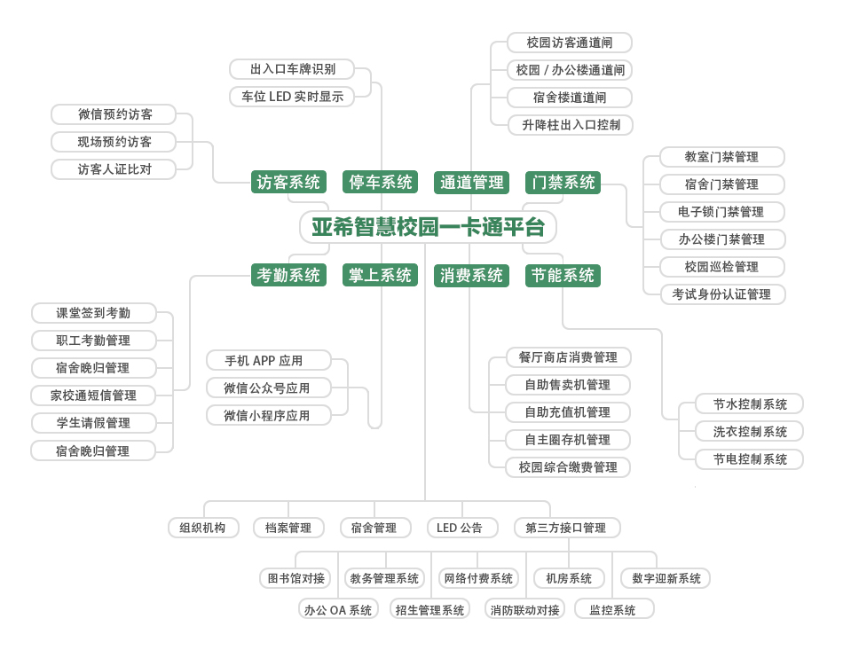 校園一卡通拓?fù)鋱D.jpg