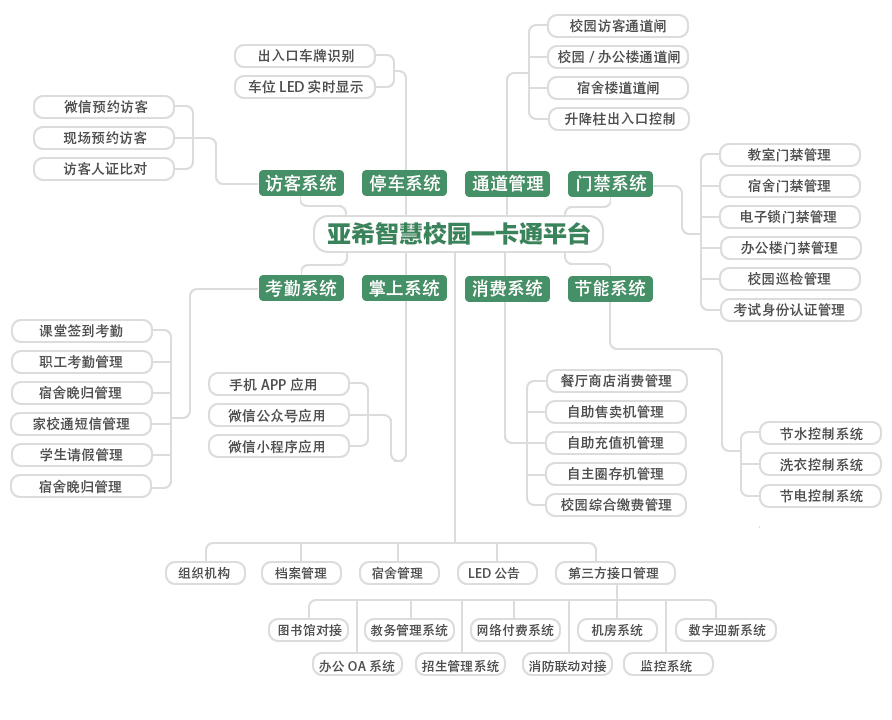 校園一卡通拓?fù)鋱D.jpg